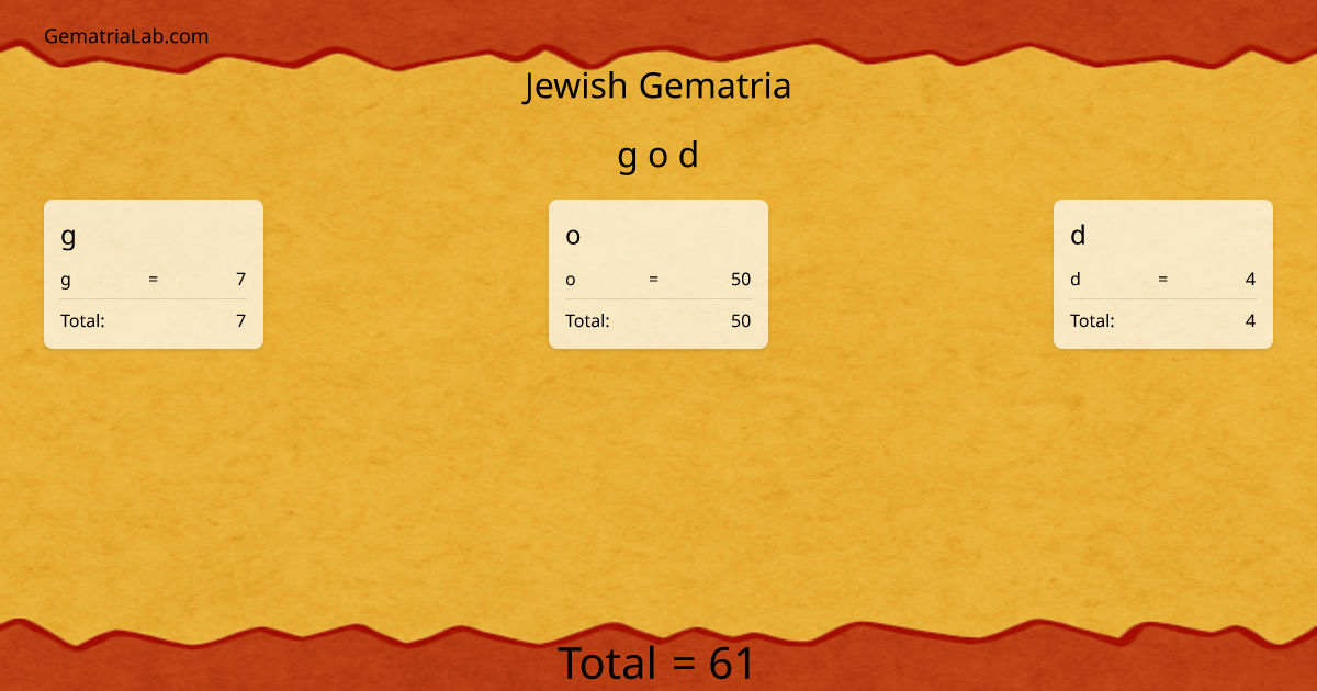 g o d in jewish Gematria